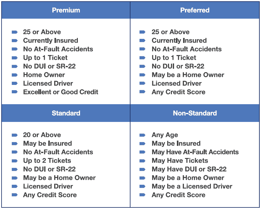 EverQuote Auto Insurance Leads