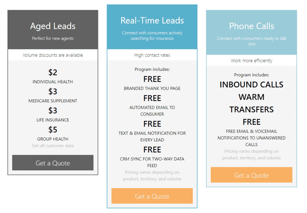 Benepath Lead Pricing