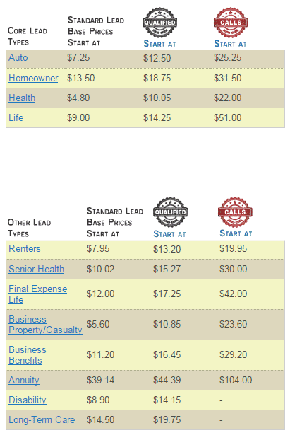 Insurance Leads Pricing