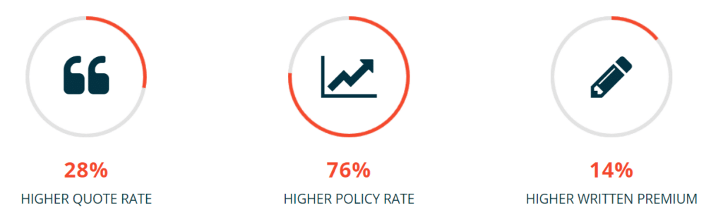 ZipQuote Lead Statistics